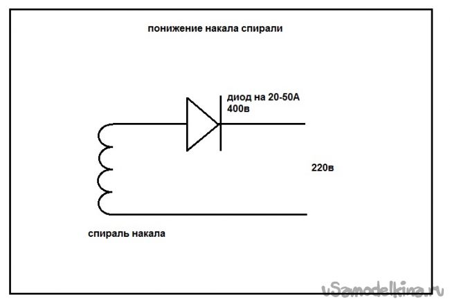 Самодельная ретро электрическая плита