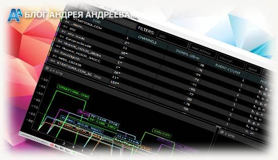 программа InSSIDer для проверки уровня сигнала