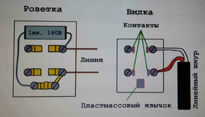 Как подключать телефон в розетку