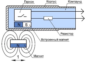 Как работает герконовый выключатель