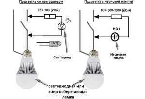 Устранение мигания энергосберегательных ламп