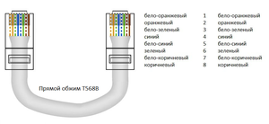 Схема обжатия кабеля