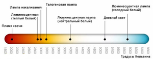 Температура цвета