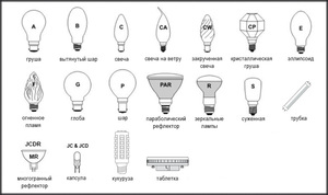 Ехнические характеристики светодиодных ламп.
