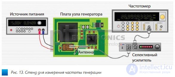 Кварцевый резонатор. Конструкция. Принцип работы и свойства 