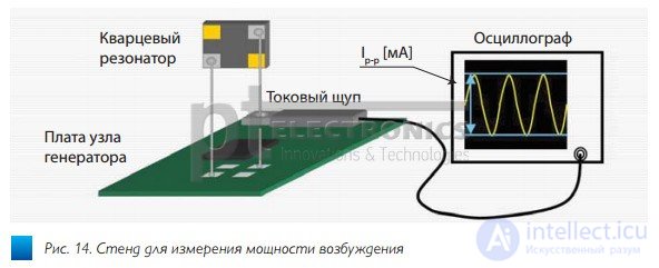 Кварцевый резонатор. Конструкция. Принцип работы и свойства 