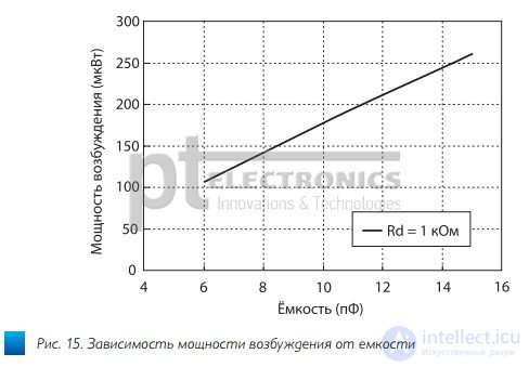 Кварцевый резонатор. Конструкция. Принцип работы и свойства 