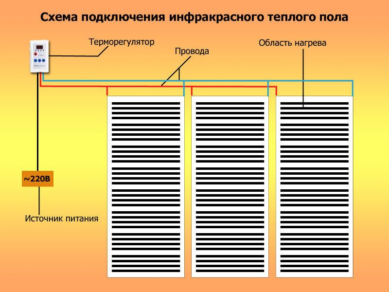 Схема подключения инфокрасного теплого пола
