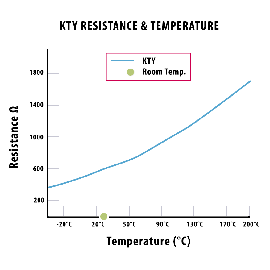 KTY motor thermal protection Temperature resistance line graph