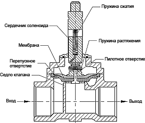 Схема работы WTR223 (закрыт)