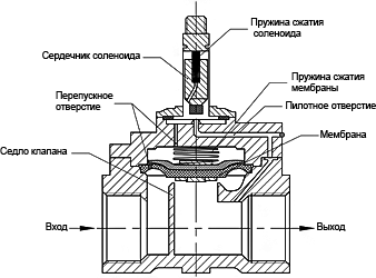 Схема работы WTR223В NC (открыт)