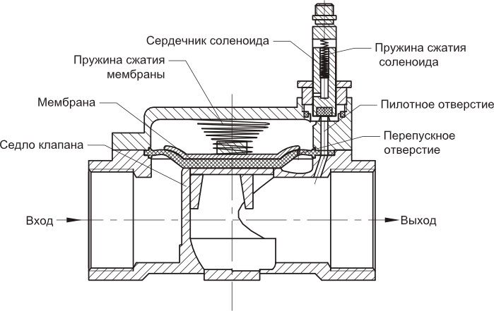 Схема работы WTR224В NC (открыт)