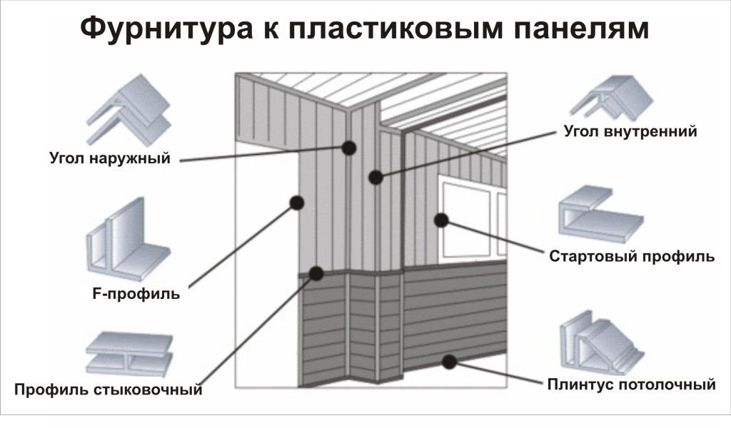 Виды фурнитуры к пластиковым панелям Виды фурнитуры к пластиковым панелям