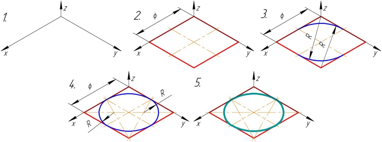 Как нарисовать овал в sketchup