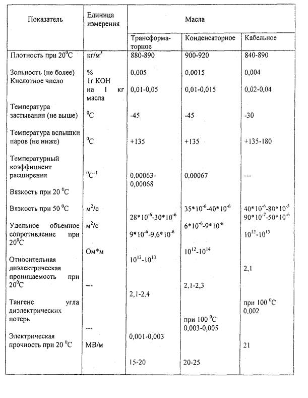 Дифференциальные уравнения второго порядка (модель рынка с прогнозируемыми ценами)