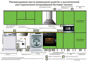 Ошибки при подключении