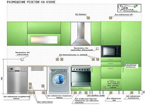 Как установить и расположить розетки на кухне 