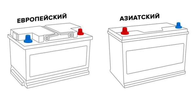 Определение типа корпуса АКБ