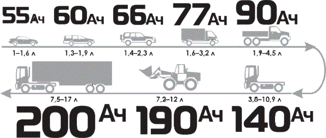 Подбор аккумуляторной батареи по марке авто