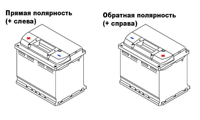 Определение полярности