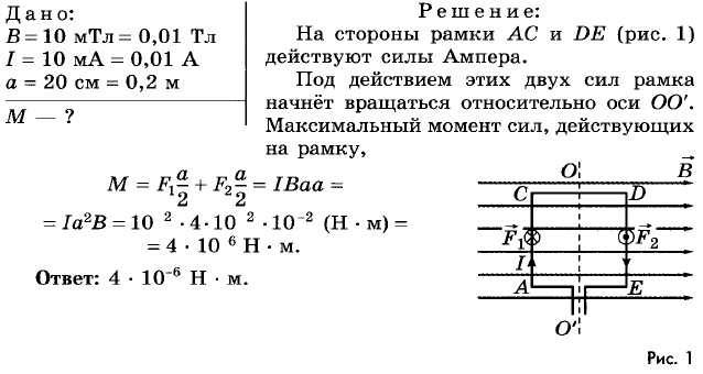 Основы электродинамики