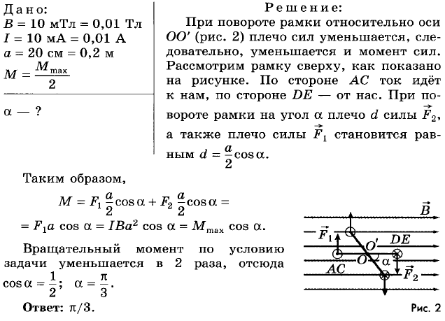 Основы электродинамики