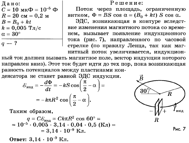 Основы электродинамики