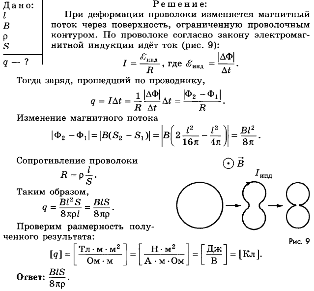 Основы электродинамики