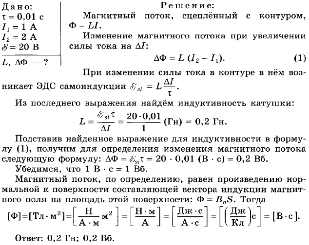 Основы электродинамики