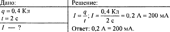 Сила тока. Единицы силы тока. Амперметр. Измерение силы тока