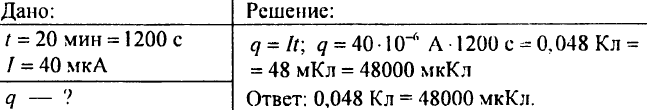 Сила тока. Единицы силы тока. Амперметр. Измерение силы тока