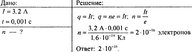 Сила тока. Единицы силы тока. Амперметр. Измерение силы тока