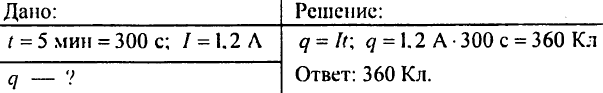 Сила тока. Единицы силы тока. Амперметр. Измерение силы тока