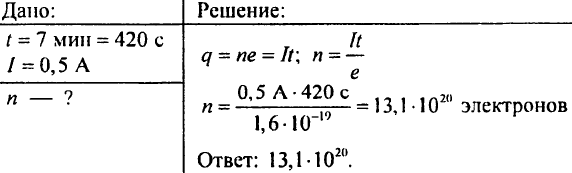 Сила тока. Единицы силы тока. Амперметр. Измерение силы тока