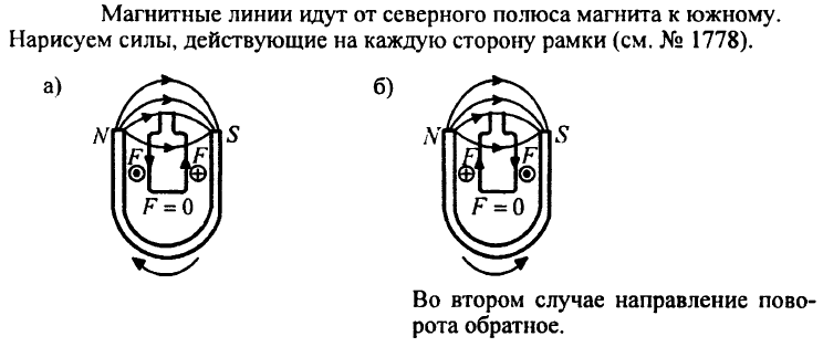 Направление тока и направление линий его магнитного поля. Правило левой руки