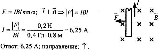 Направление тока и направление линий его магнитного поля. Правило левой руки