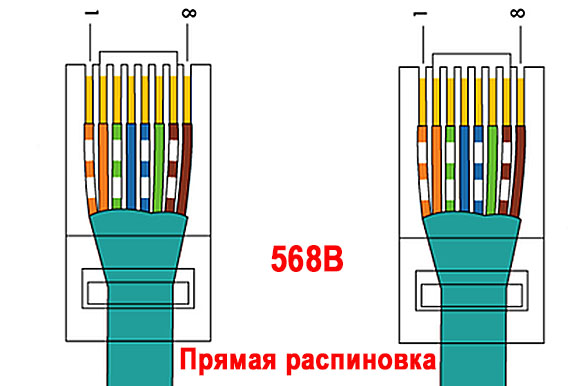 Прямая схема обжима витой пары