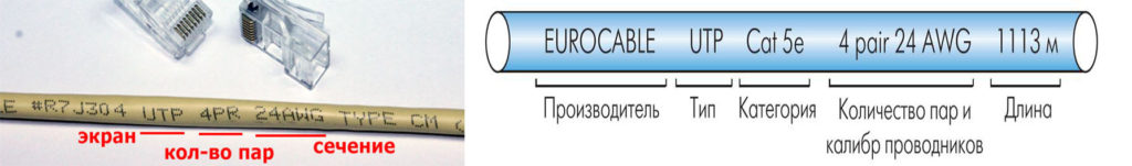 Маркировка на витой паре