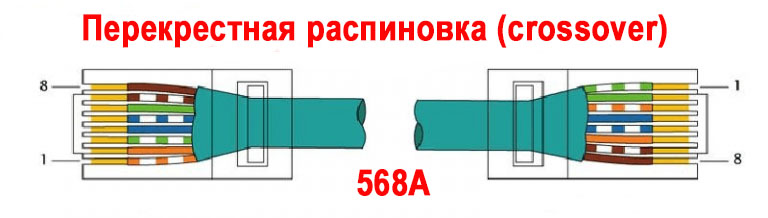 Перекрестная схема обжима витой пары