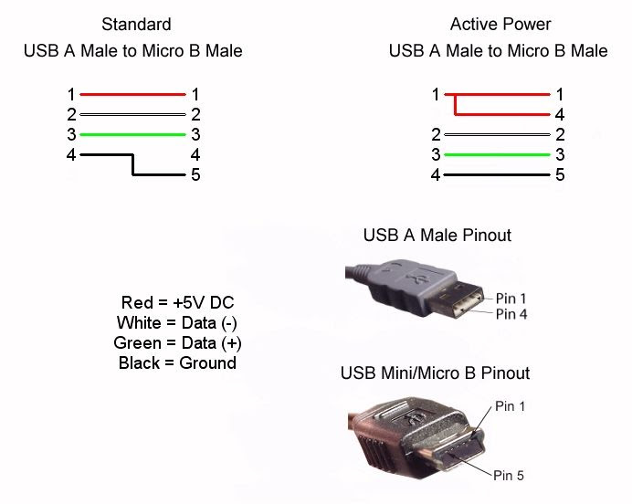 Перепаять разъем micro usb на смартфоне цена