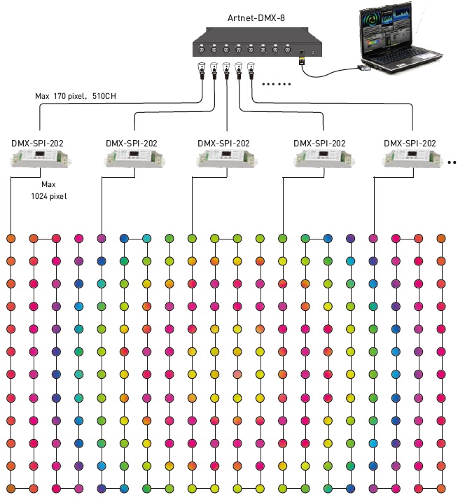 SPI контроллер и SPI RGB лента
