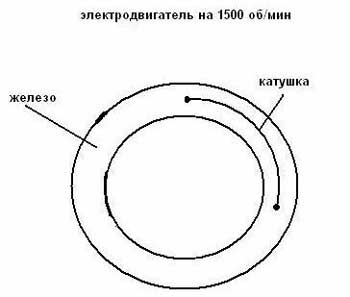 Как узнать обороты электродвигателя в домашних условиях