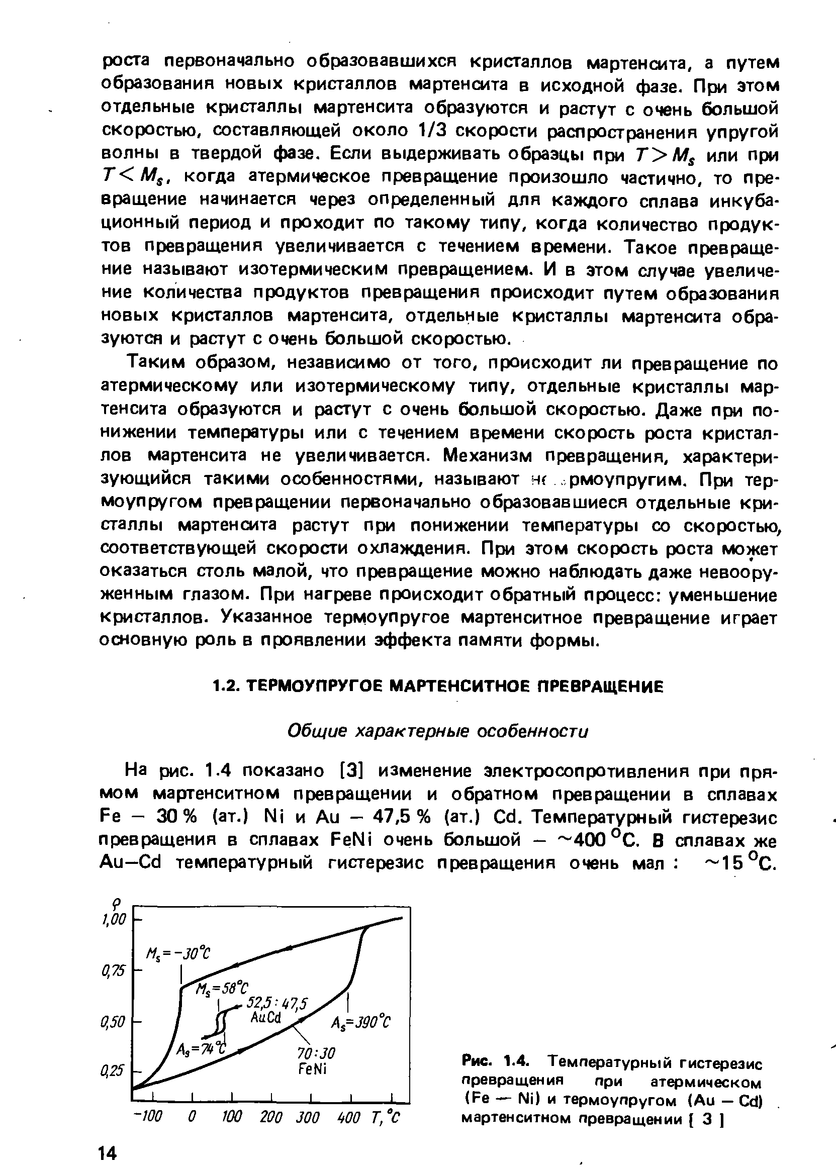 Рис. 1.4. Температурный гистерезис превращения при атермическом (Ре — N1) и термоупругом (Аи — Сс1) мартенситном превращении ( 3 ]