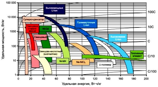 C:\Users\ilya\Desktop\универ\статья\Современные Li-ion аккумуляторы. Типы и конструкция_files\111_pic_2.jpg