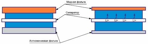 C:\Users\ilya\Desktop\универ\статья\Современные Li-ion аккумуляторы. Типы и конструкция_files\111_pic_3.jpg