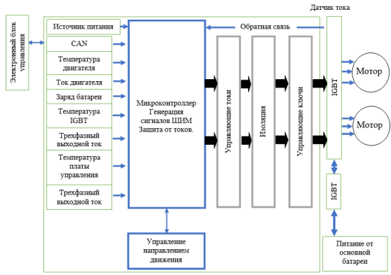 C:\Users\Павел\YandexDisk\Скриншоты\2016-10-29_13-04-56.png