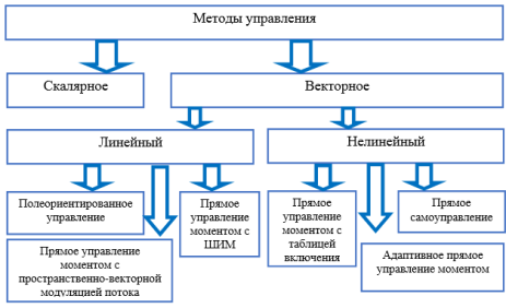 C:\Users\Павел\YandexDisk\Скриншоты\2016-10-29_15-35-37.png