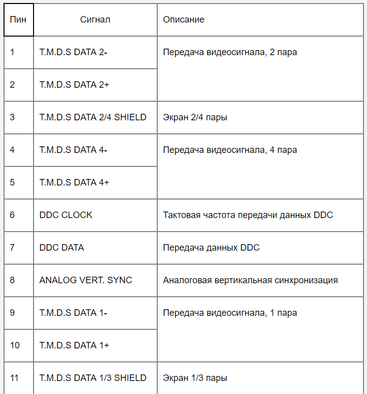 распиновка dvi