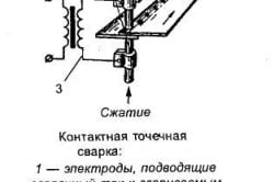 Процесс контактной  сварки