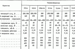 Характеристики сварочных трансформаторов